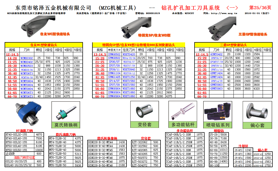 MZG品牌36-25孔加工刀具系统，企业QQ800001819微信公众服务号MZGCUT