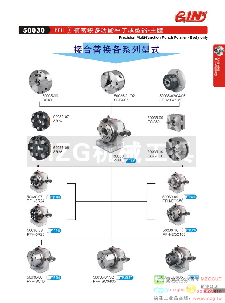 50030 PFH 精密級(jí)多功能沖子成型器-主體