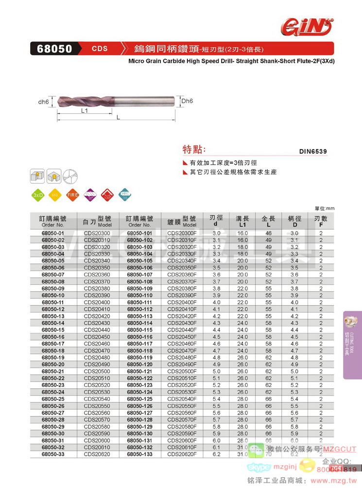 68050-21 CDS20500 鎢鋼同柄鉆頭-短刃型（2刃-3倍長）