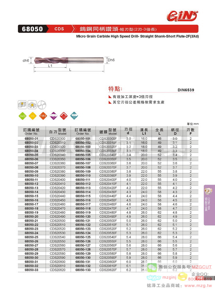 68050-23 CDS20520 钨钢同柄钻头-短刃型（2刃-3倍长）