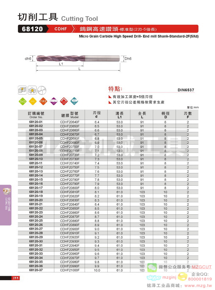 68120-05 CDHF20680F 鎢鋼高速鉆頭-標準型（2刃-5倍長）
