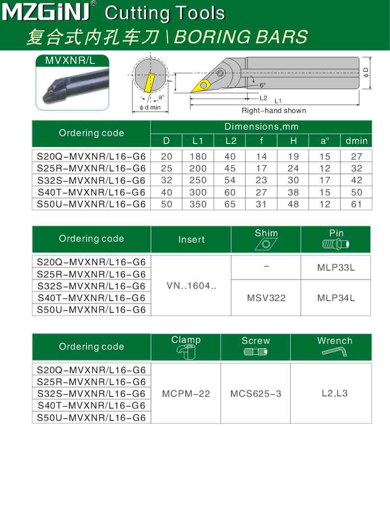 MZG Cutting Tools