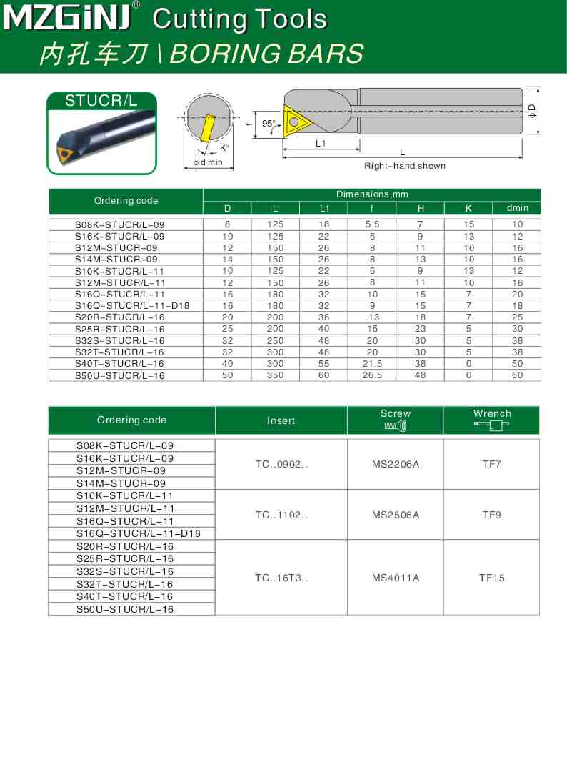 MZG Cutting Tools