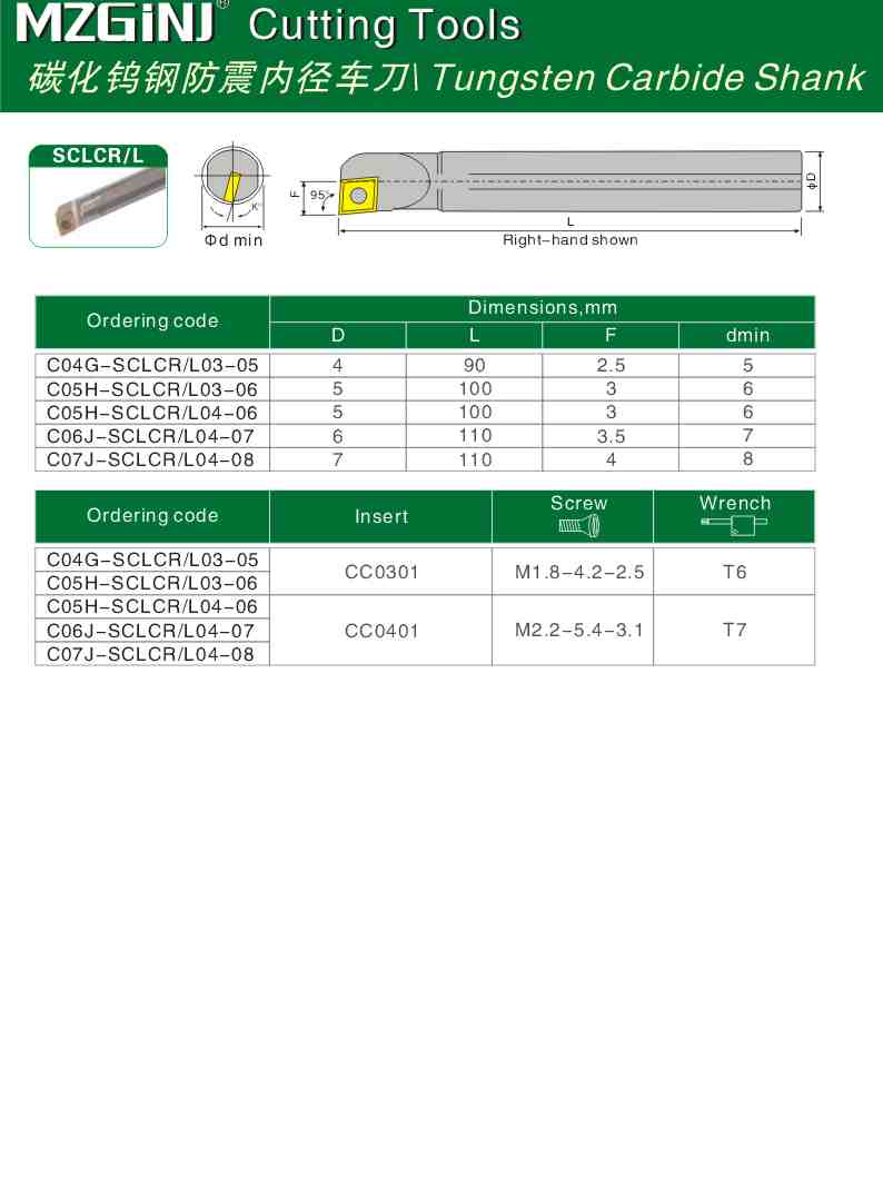 MZG Cutting Tools