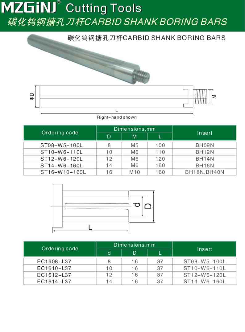 MZG Cutting Tools