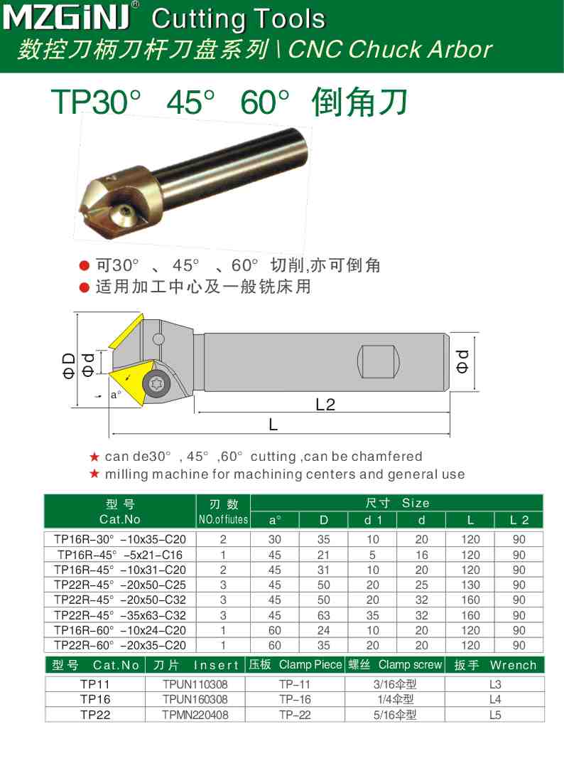 MZG Cutting Tools
