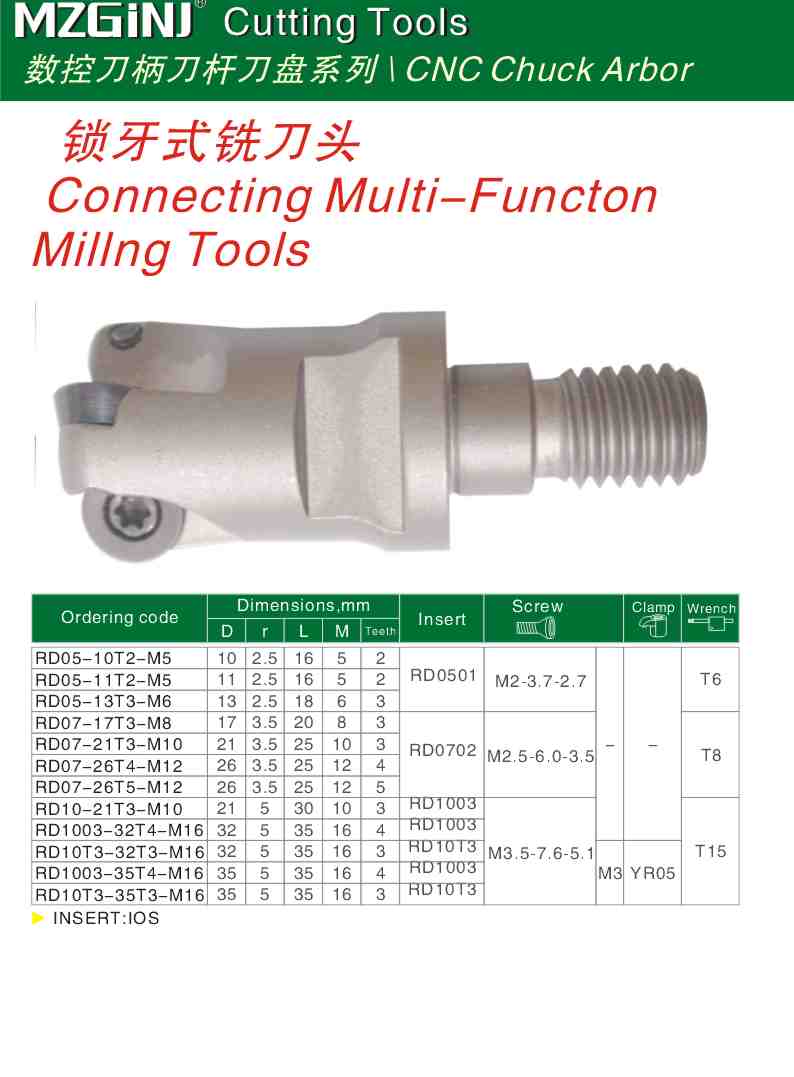 MZG Cutting Tools