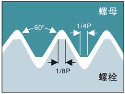 MZG数控刀具刀片