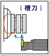 MZG数控刀具刀片
