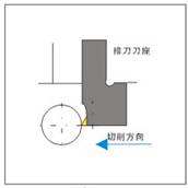 MZG数控刀具刀片