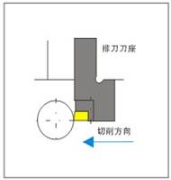 MZG数控刀具刀片