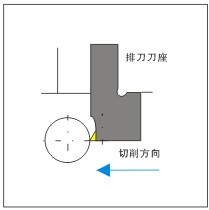 MZG数控刀具刀片