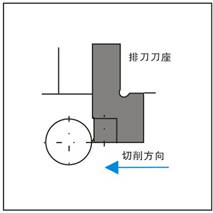 MZG数控刀具刀片