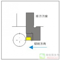 Y轴控制用前车后车切槽切断螺纹车削刀柄系列